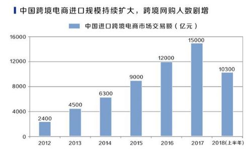 進(jìn)博會(huì)啟新程，跨境電商服務(wù)迎風(fēng)起，或成數(shù)字經(jīng)濟(jì)新藍(lán)海
